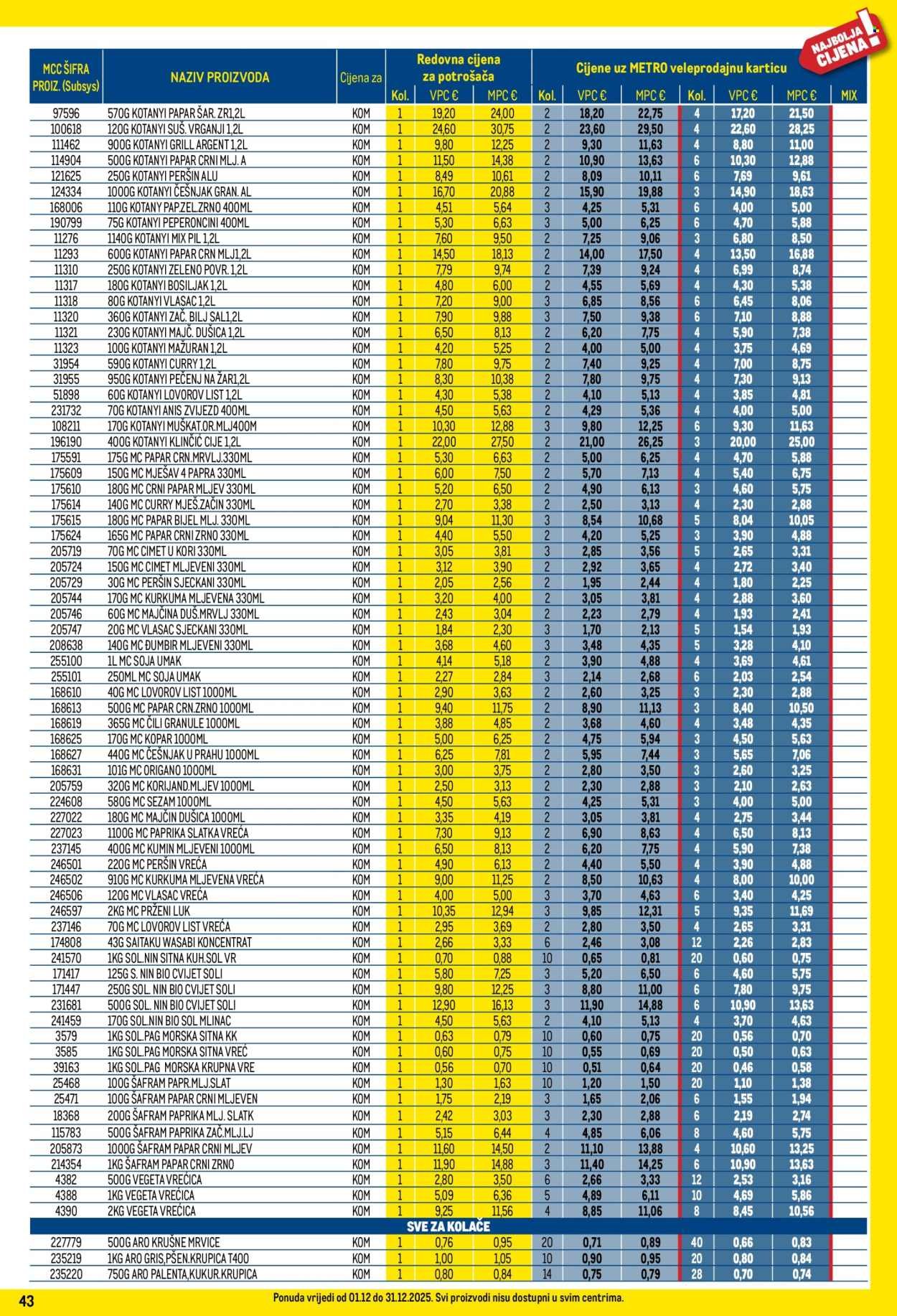 METRO katalog - Profi cijena