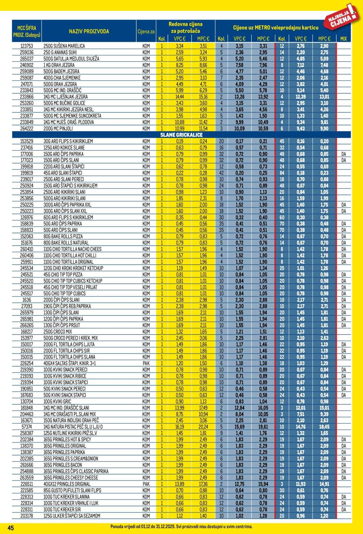 METRO katalog - Profi cijena