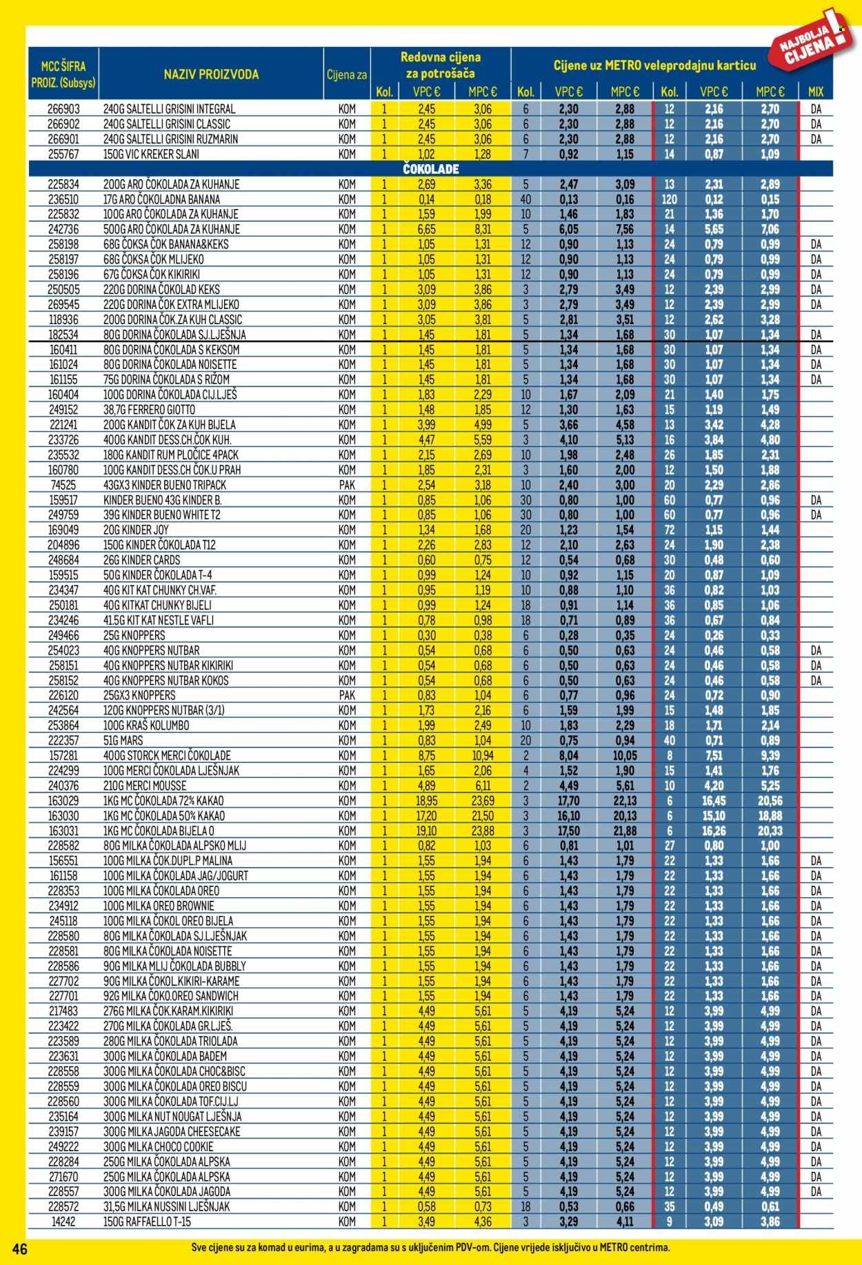 METRO katalog - Profi cijena