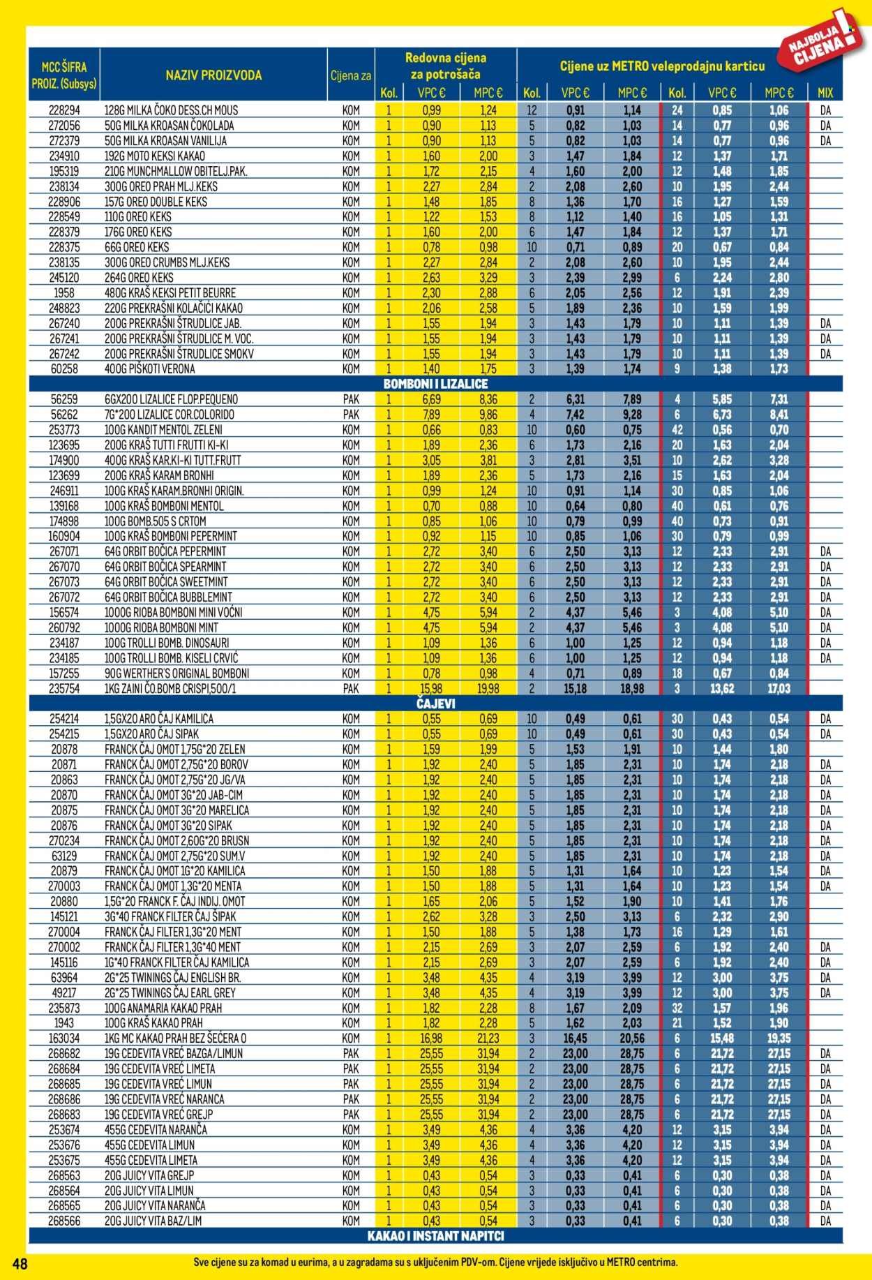 METRO katalog - Profi cijena