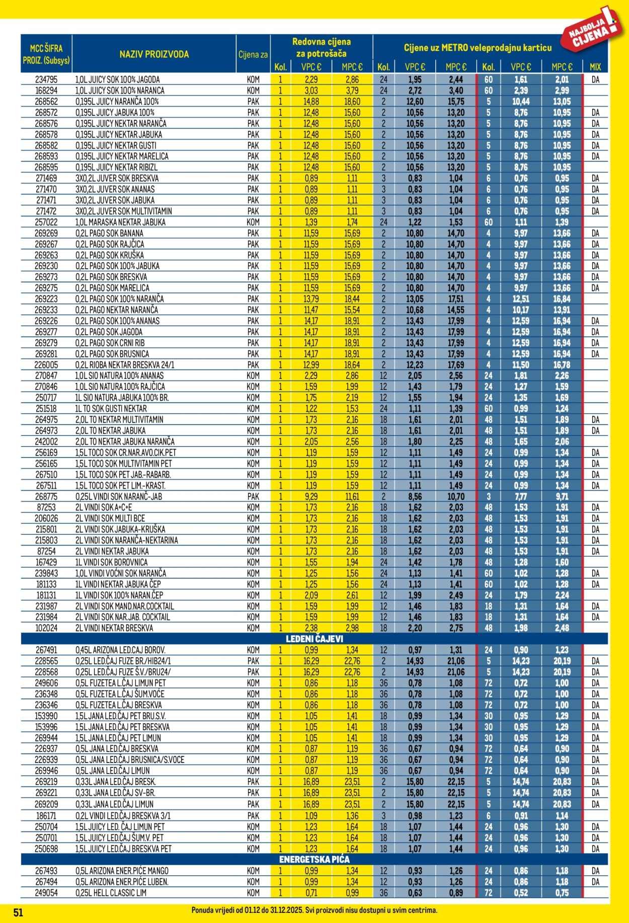 METRO katalog - Profi cijena