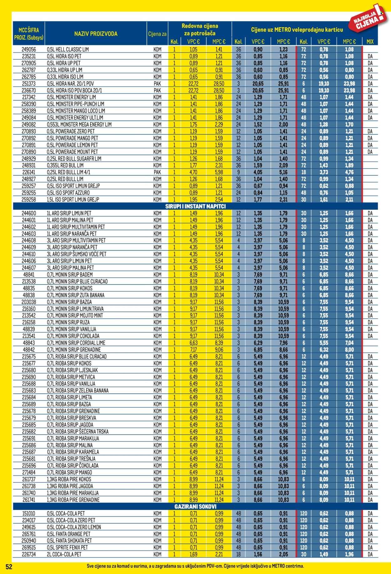 METRO katalog - Profi cijena