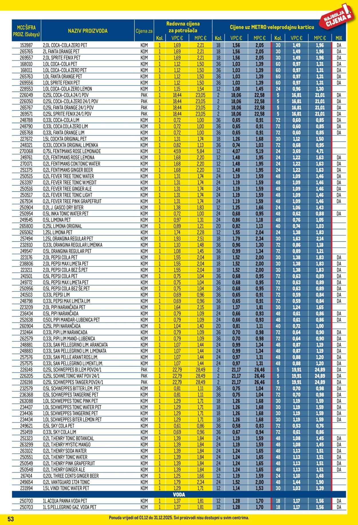 METRO katalog - Profi cijena