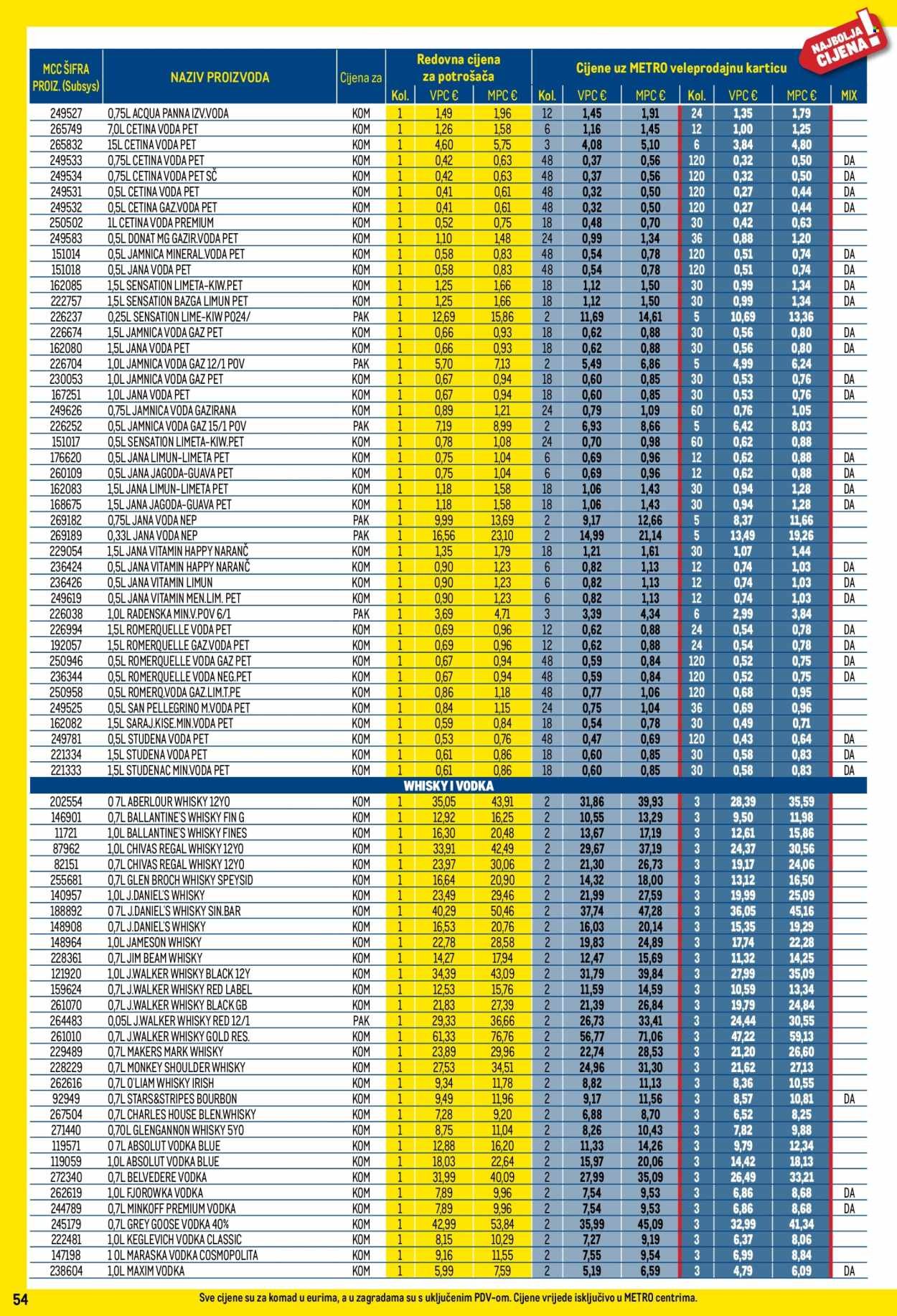 METRO katalog - Profi cijena