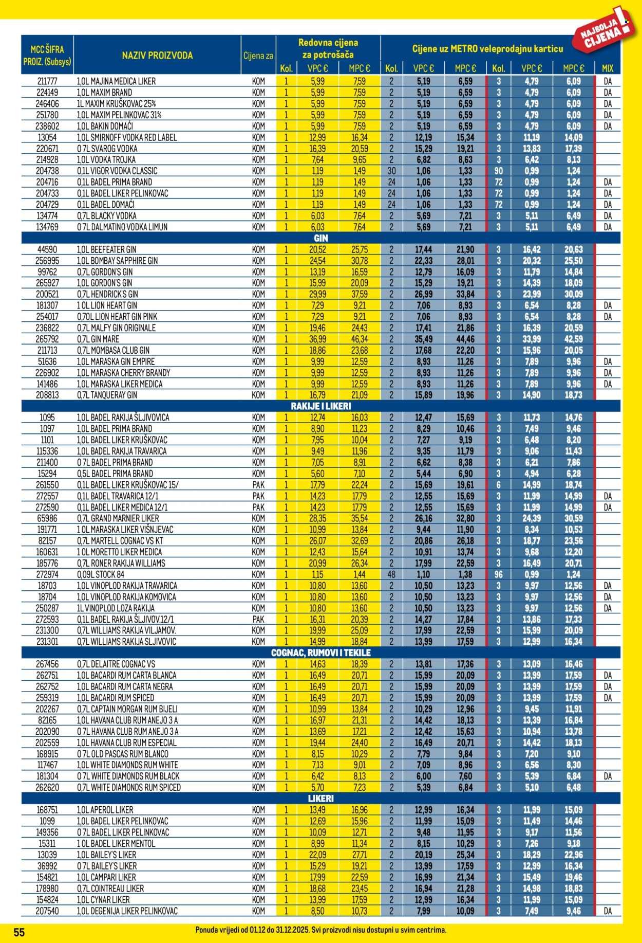 METRO katalog - Profi cijena