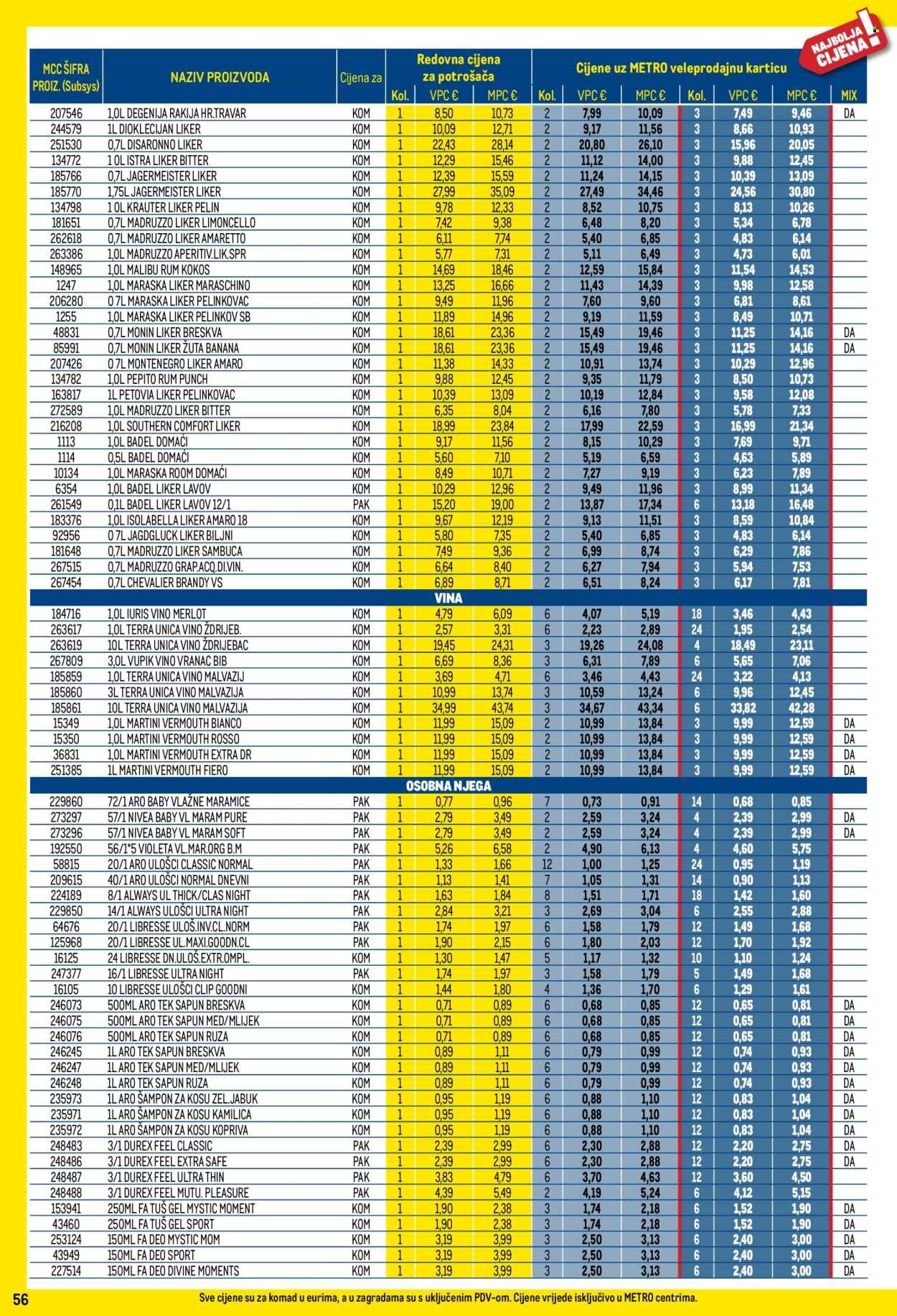 METRO katalog - Profi cijena