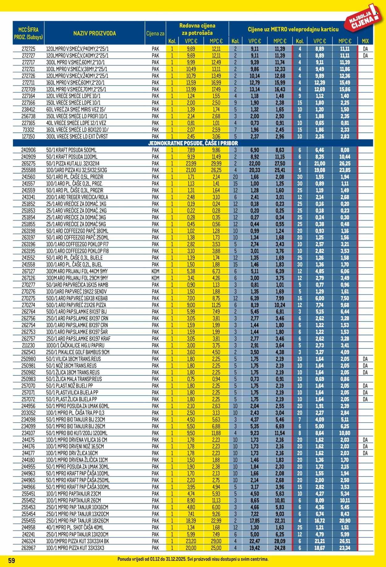METRO katalog - Profi cijena