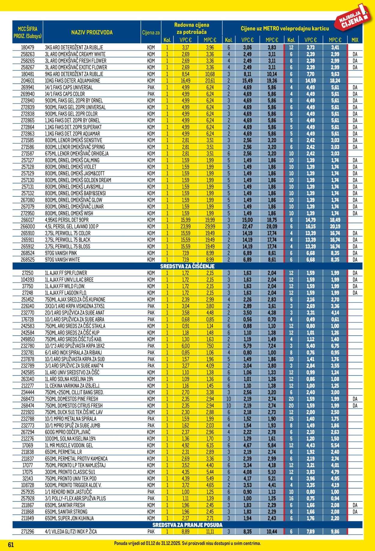 METRO katalog - Profi cijena