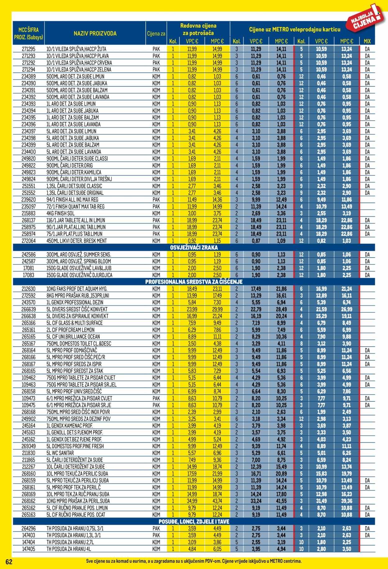 METRO katalog - Profi cijena