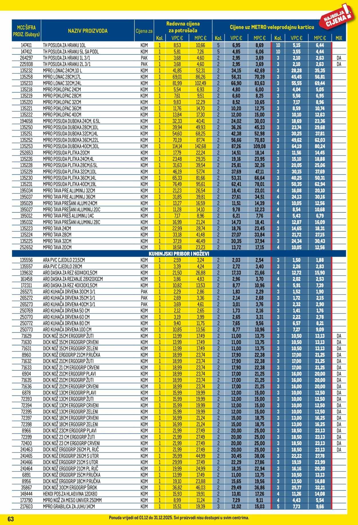 METRO katalog - Profi cijena
