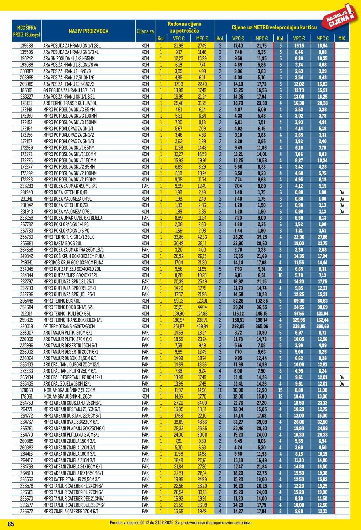METRO katalog - Profi cijena