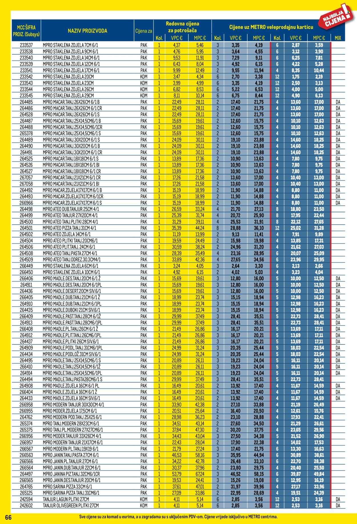 METRO katalog - Profi cijena