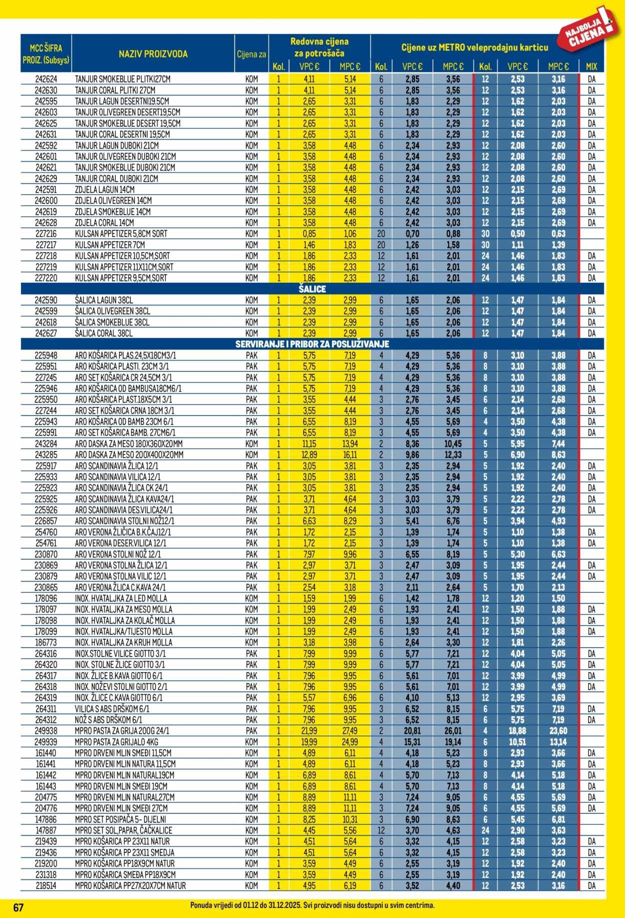 METRO katalog - Profi cijena