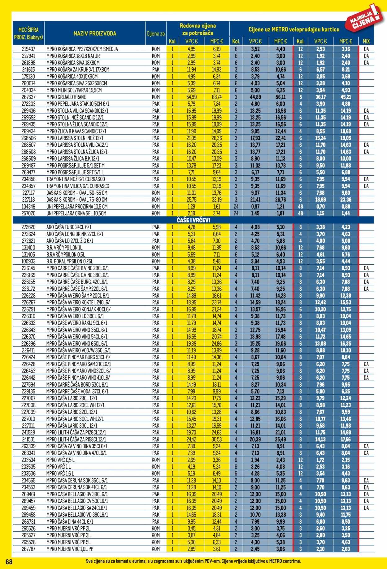METRO katalog - Profi cijena