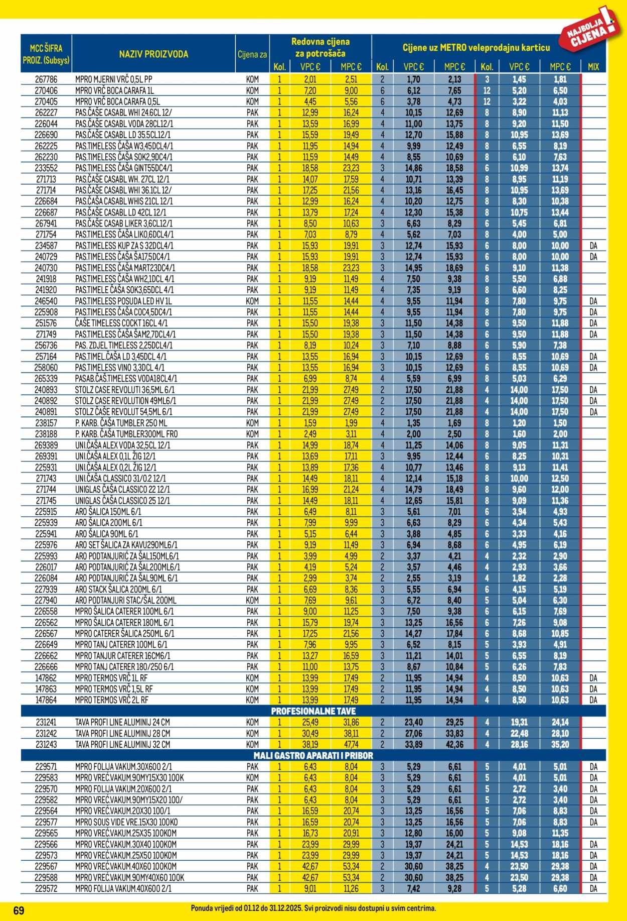 METRO katalog - Profi cijena