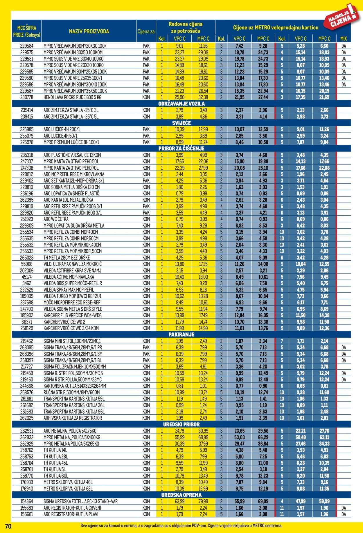 METRO katalog - Profi cijena
