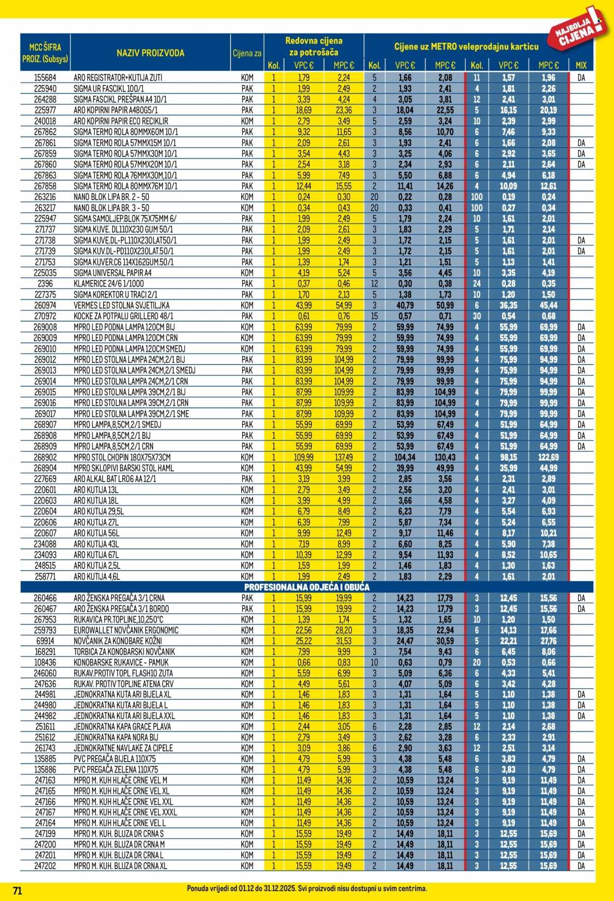 METRO katalog - Profi cijena