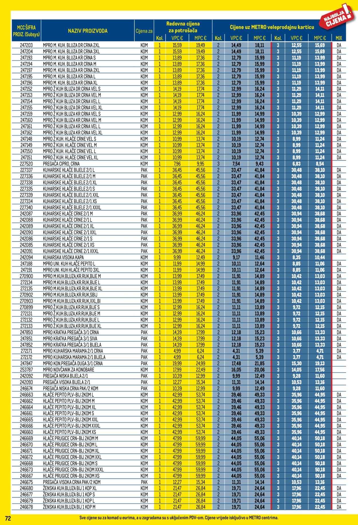 METRO katalog - Profi cijena