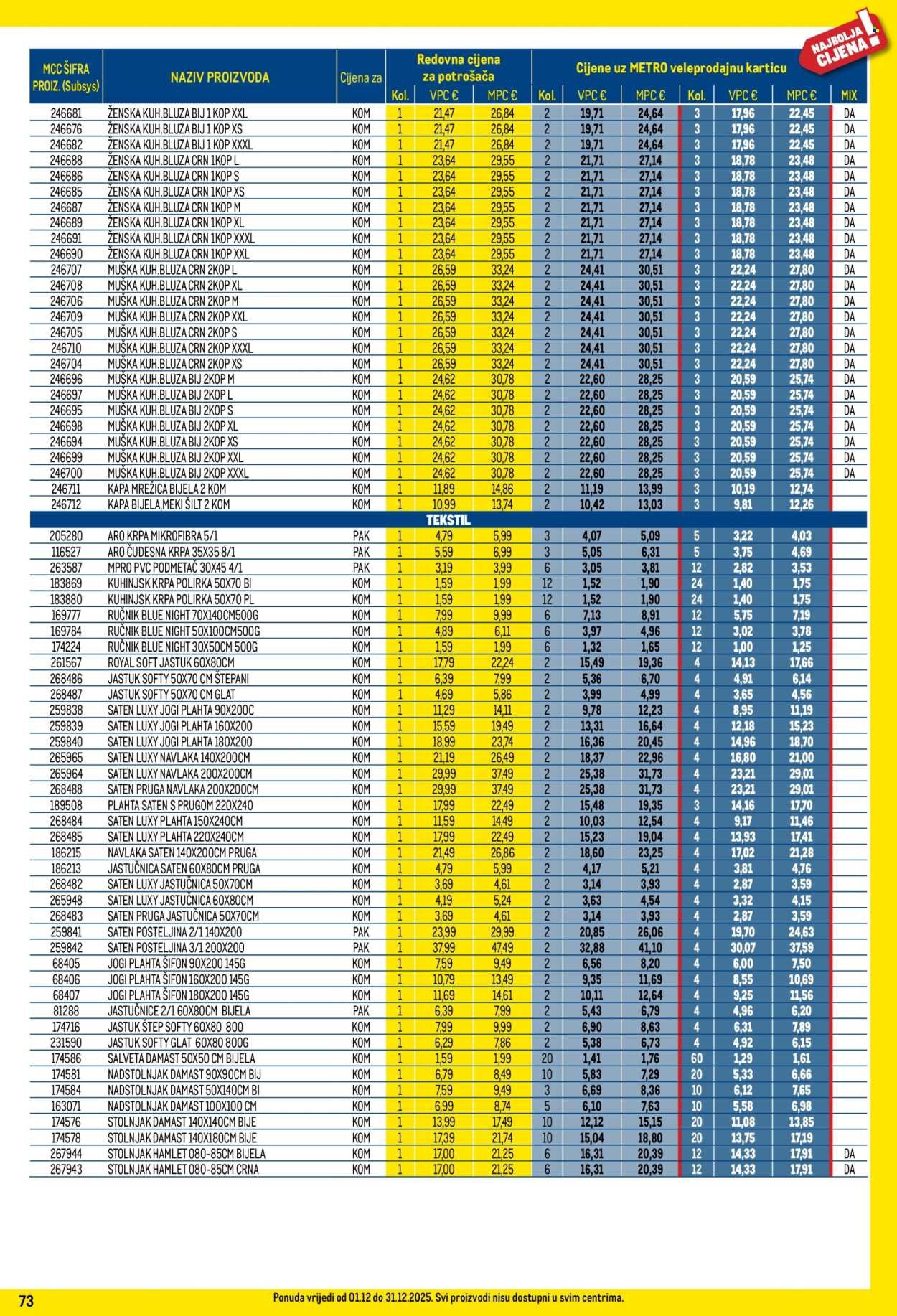 METRO katalog - Profi cijena