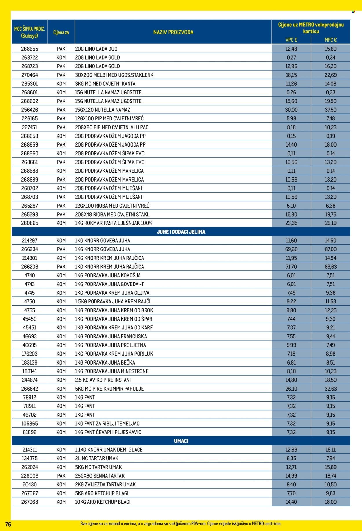METRO katalog - Profi cijena