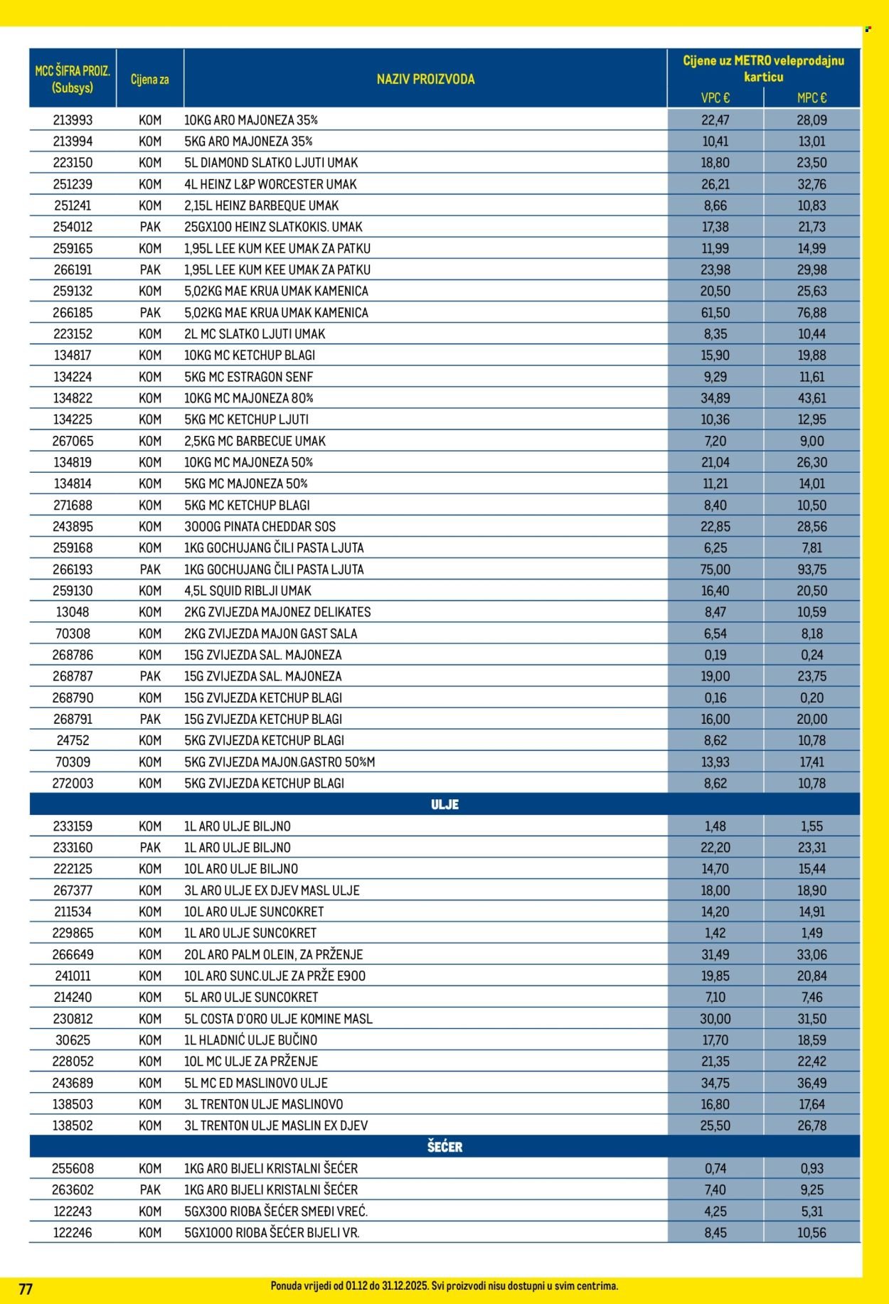 METRO katalog - Profi cijena