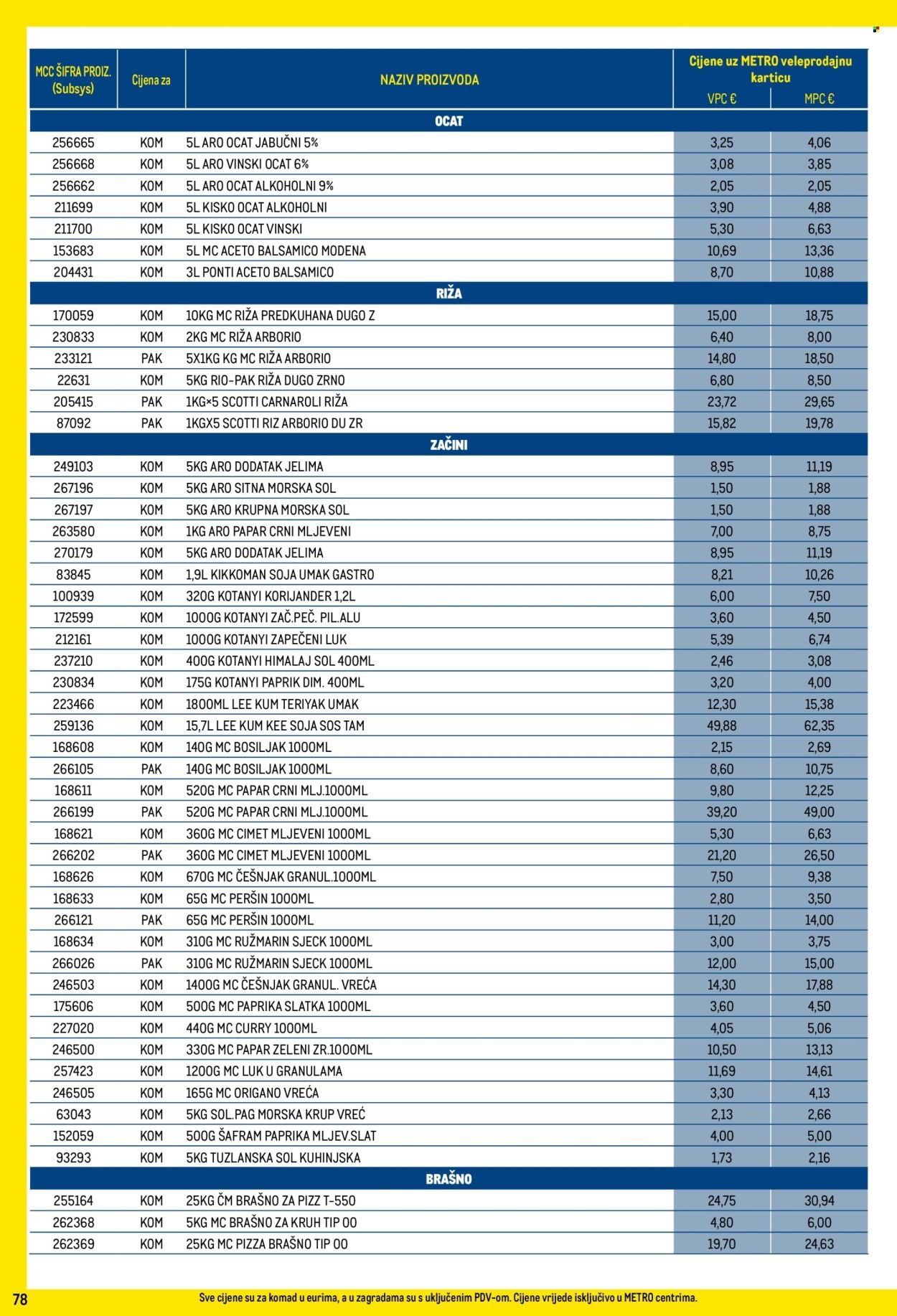 METRO katalog - Profi cijena