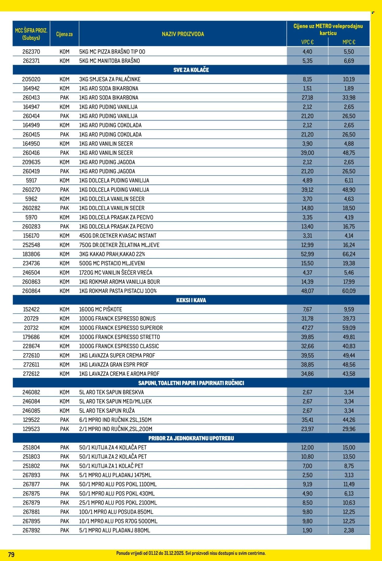 METRO katalog - Profi cijena