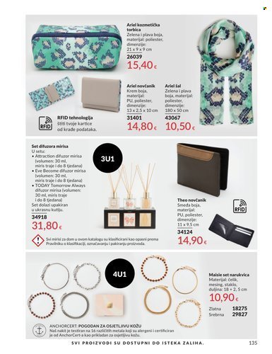 AVON katalog - Mkatalog