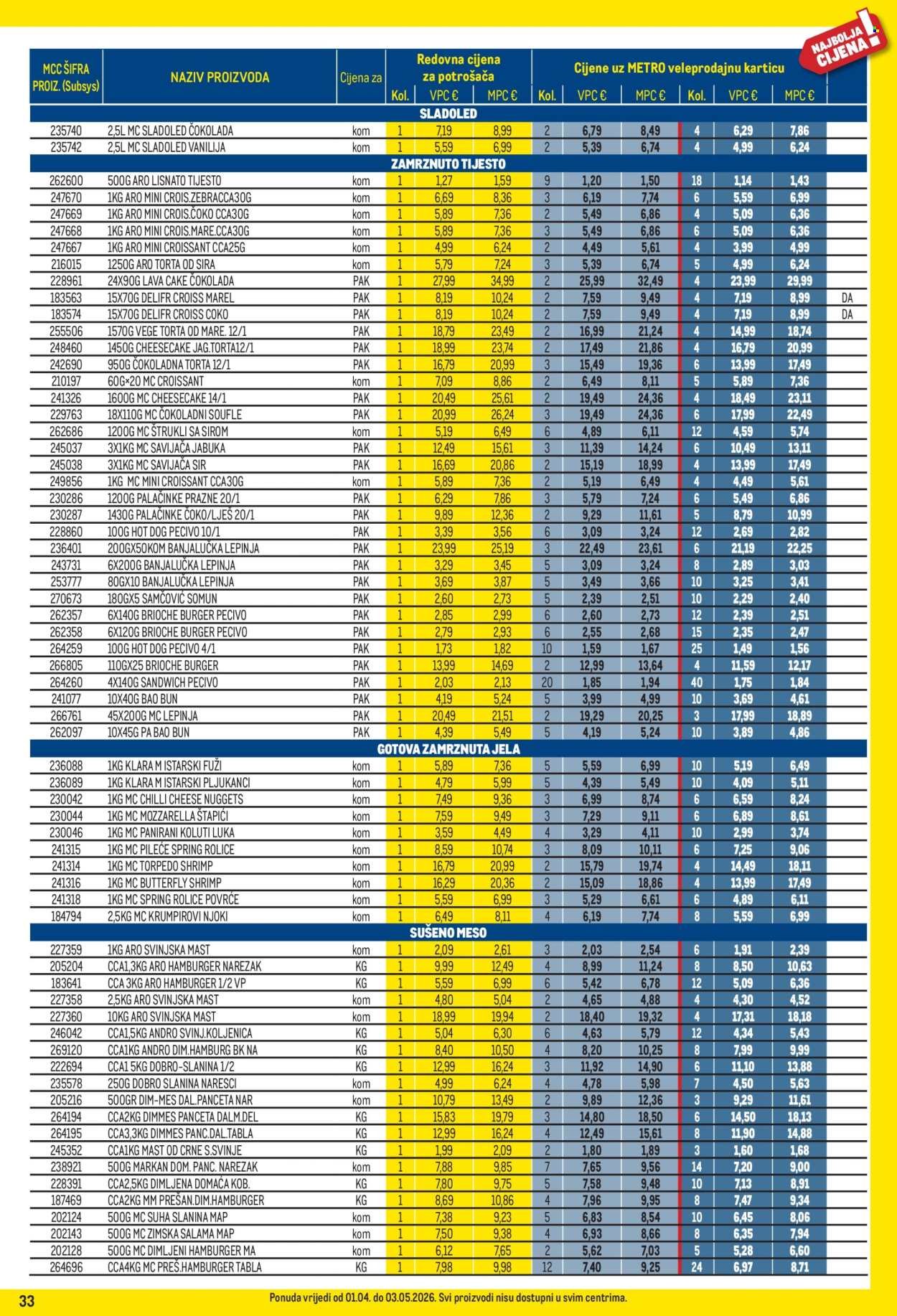 METRO katalog - Profi cijena
