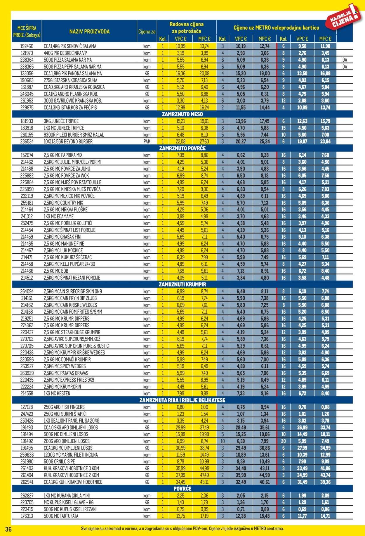 METRO katalog - Profi cijena