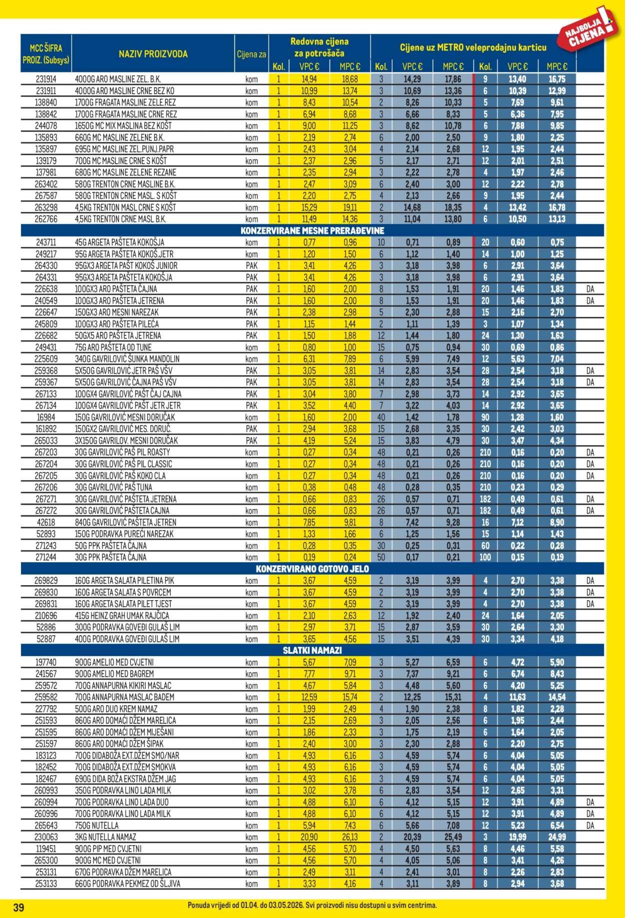 METRO katalog - Profi cijena