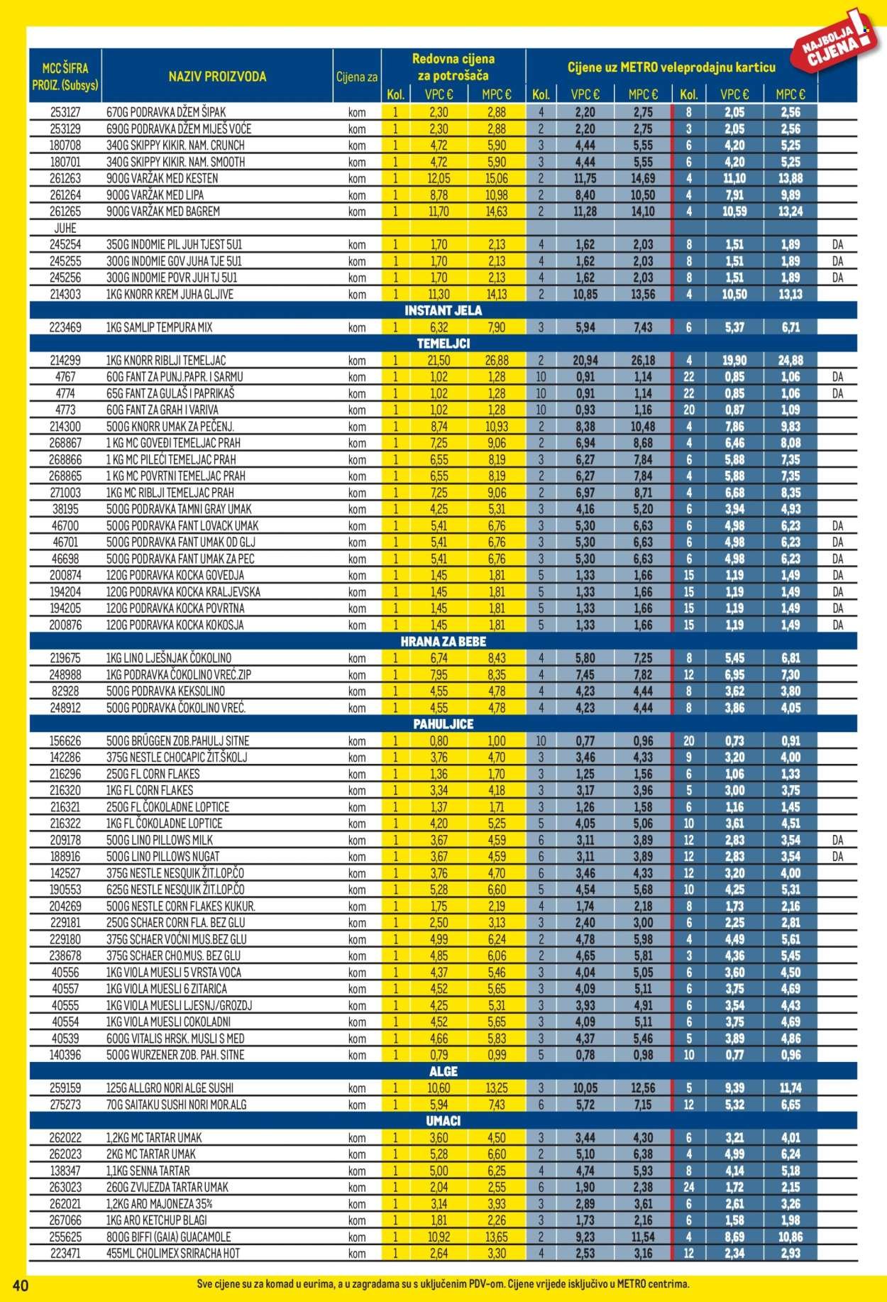 METRO katalog - Profi cijena