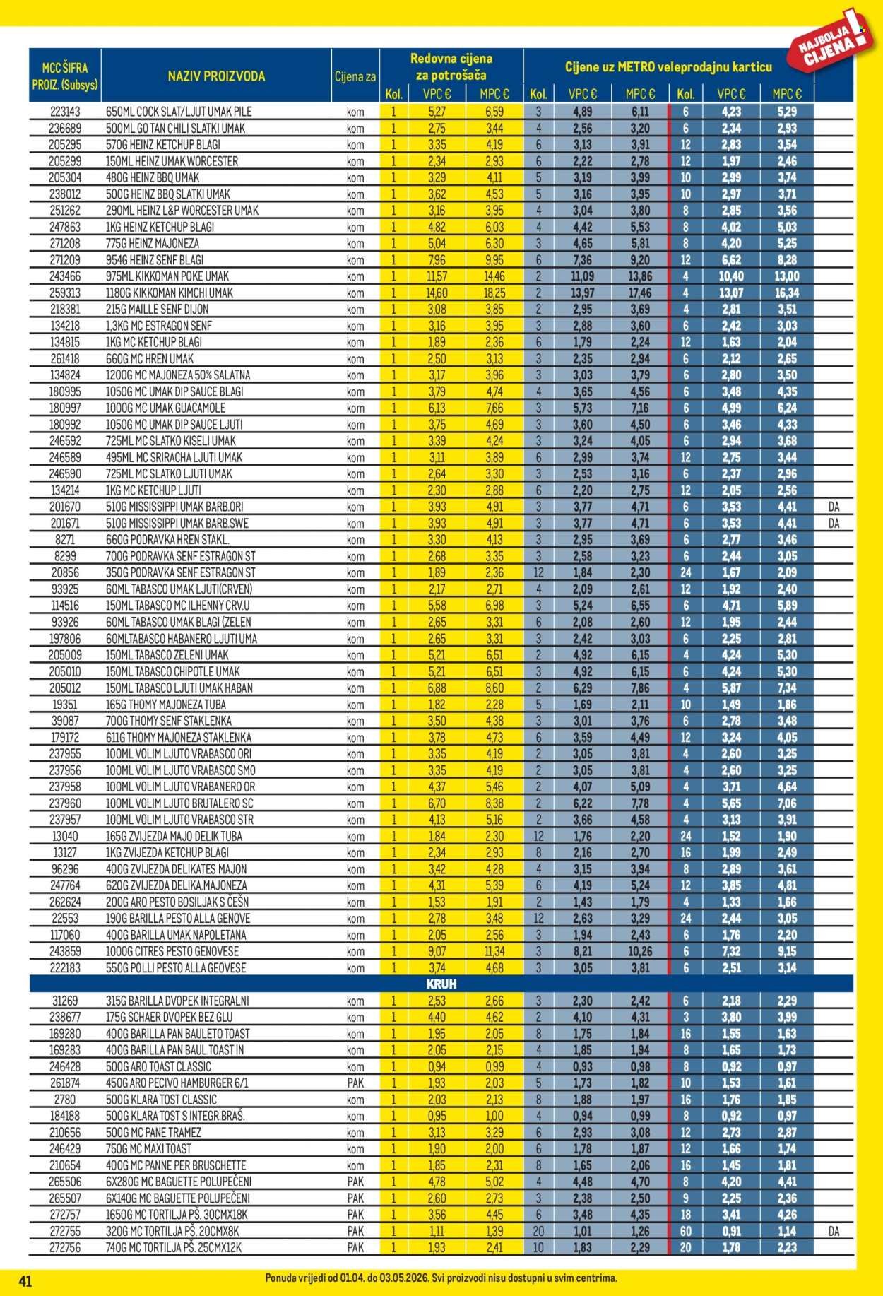 METRO katalog - Profi cijena
