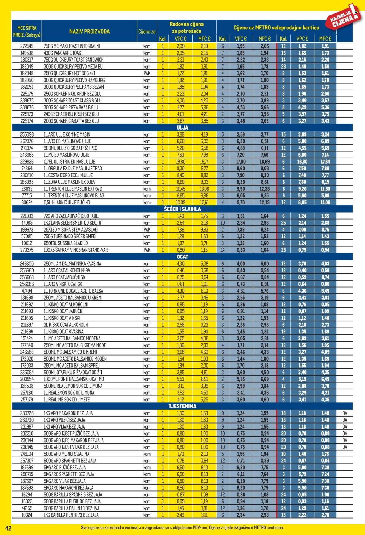 METRO katalog - Profi cijena