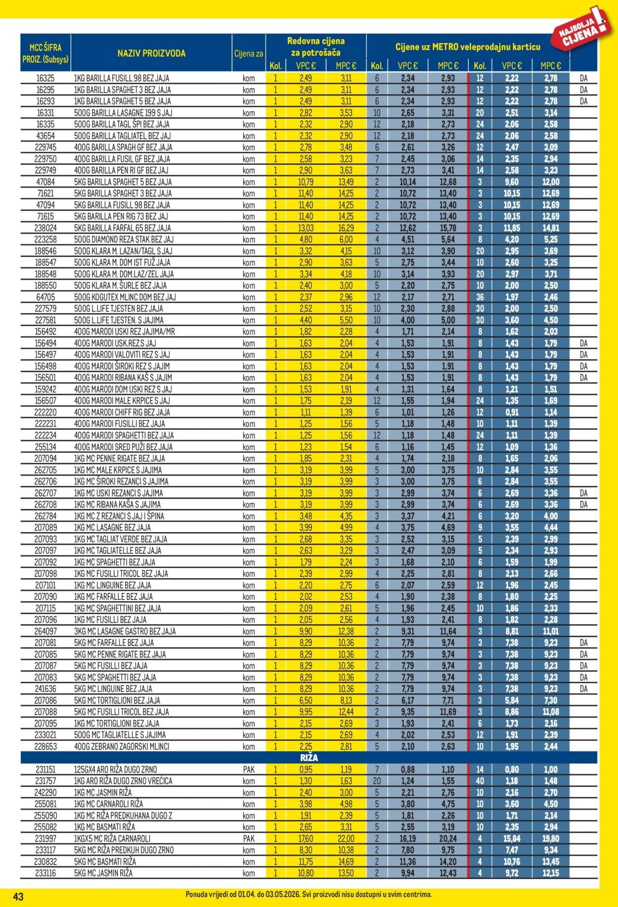 METRO katalog - Profi cijena