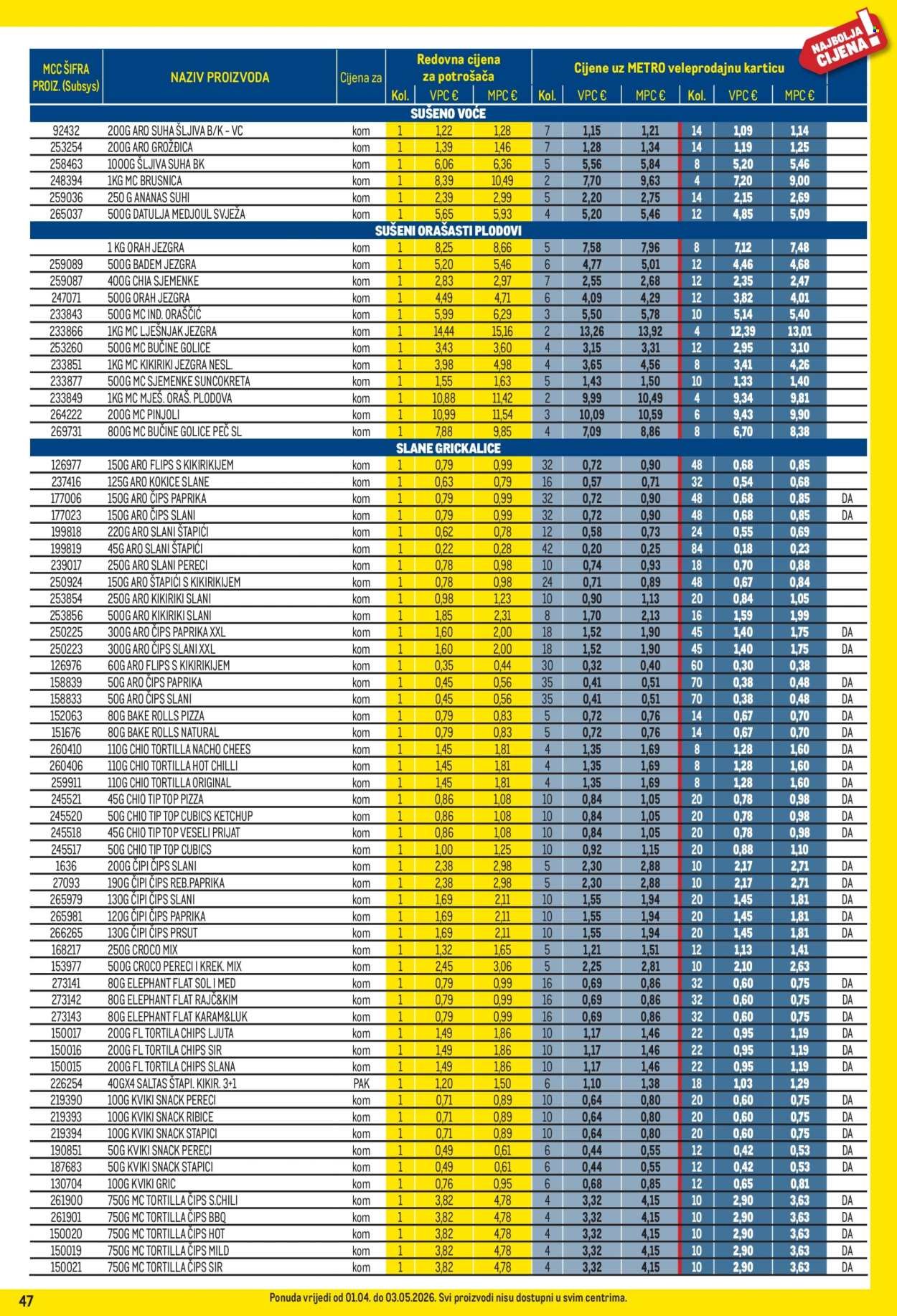 METRO katalog - Profi cijena