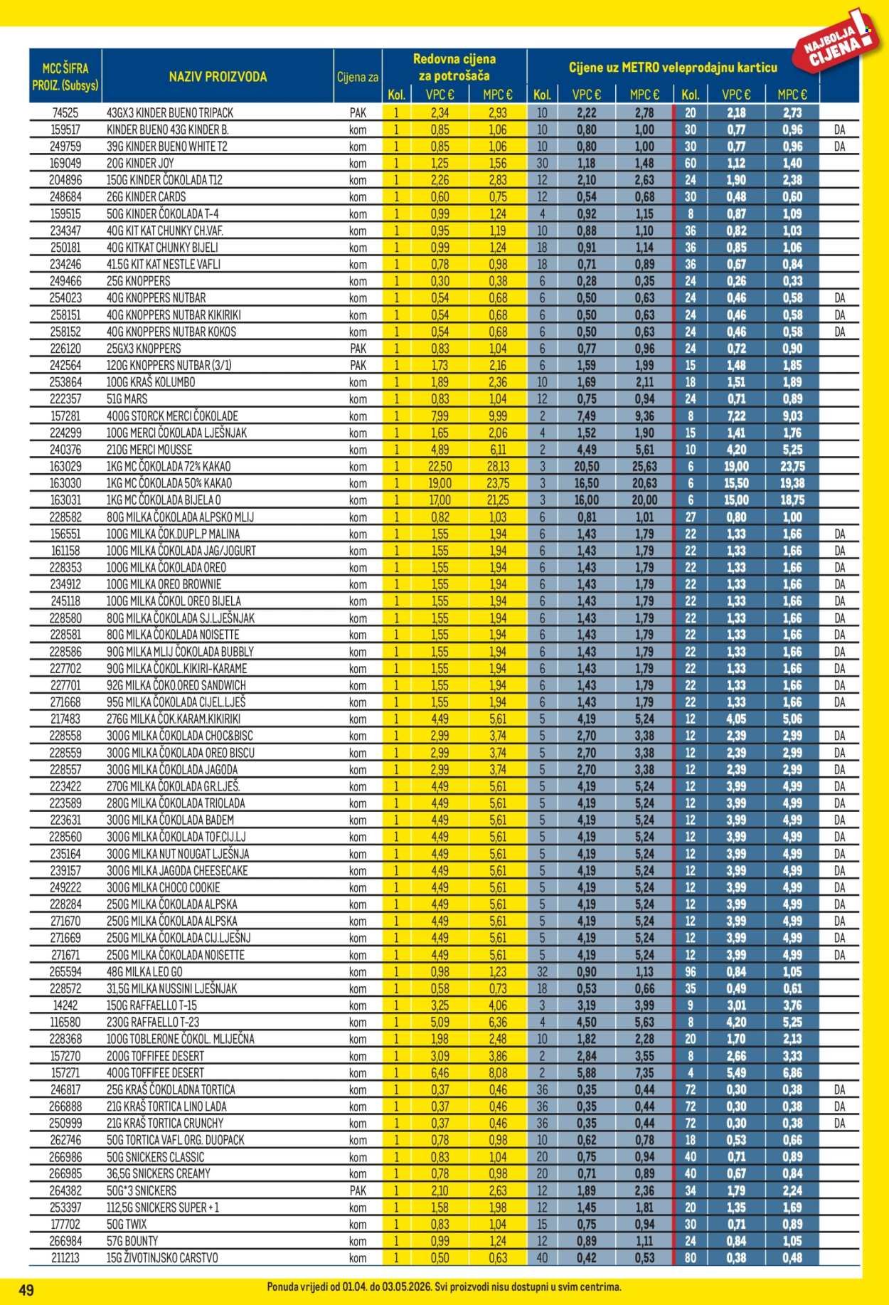 METRO katalog - Profi cijena