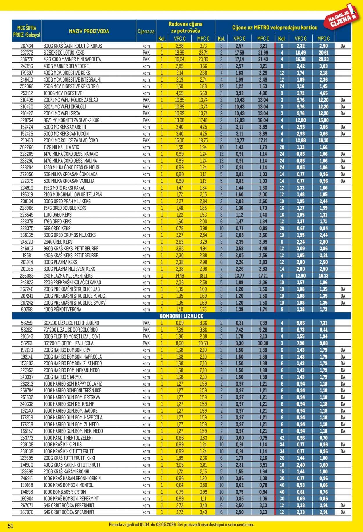 METRO katalog - Profi cijena