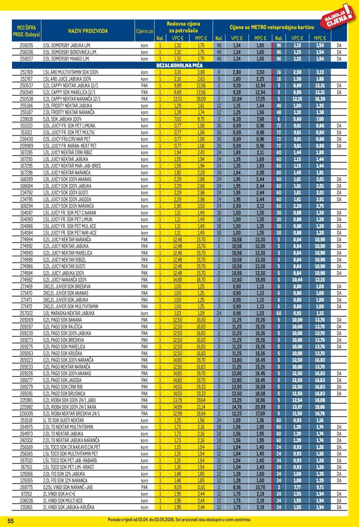 METRO katalog - Profi cijena