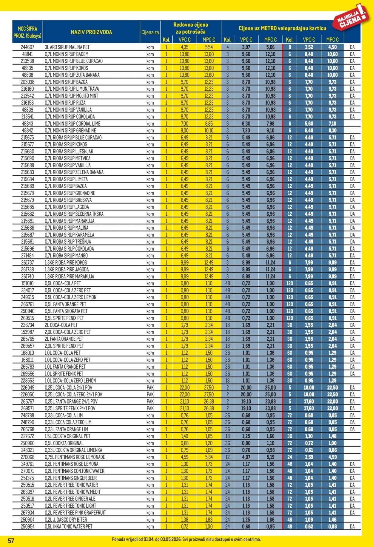 METRO katalog - Profi cijena