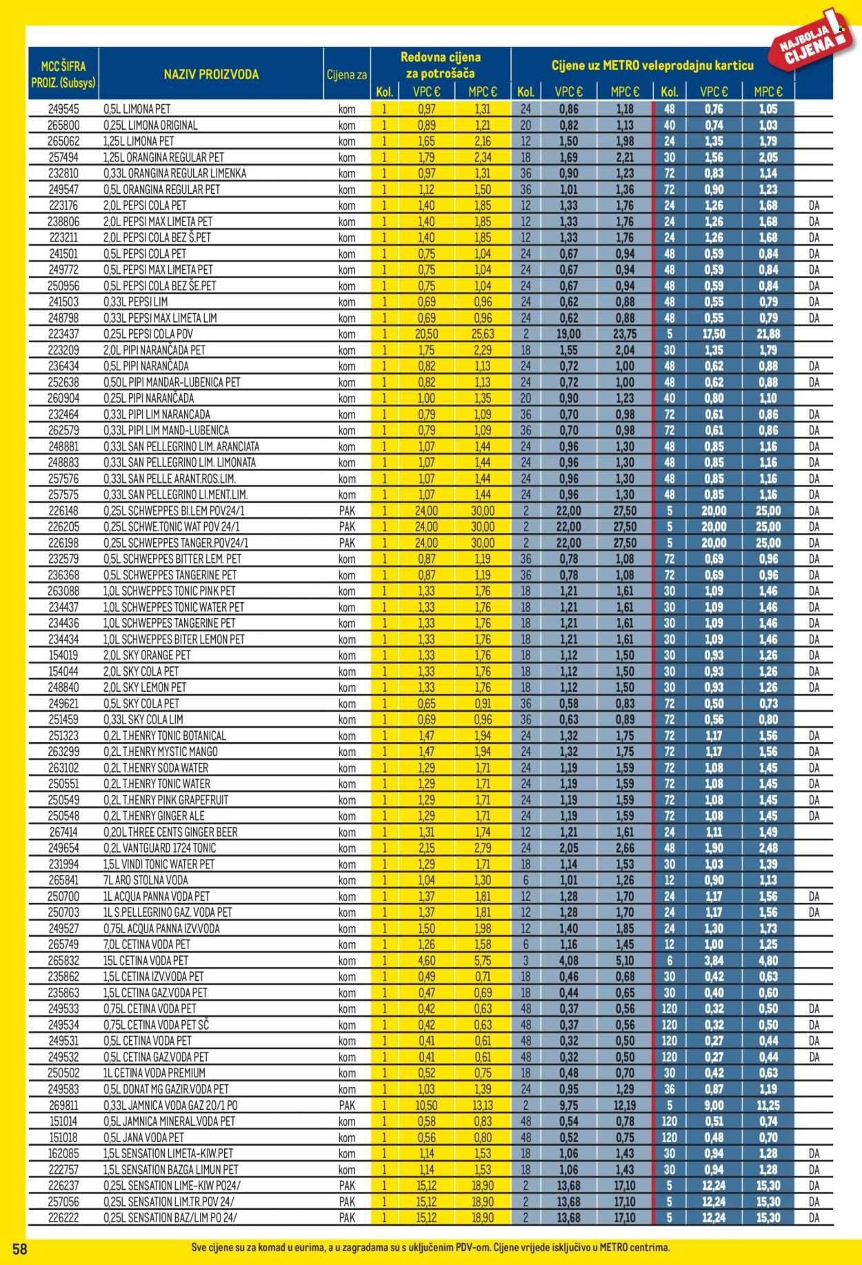 METRO katalog - Profi cijena