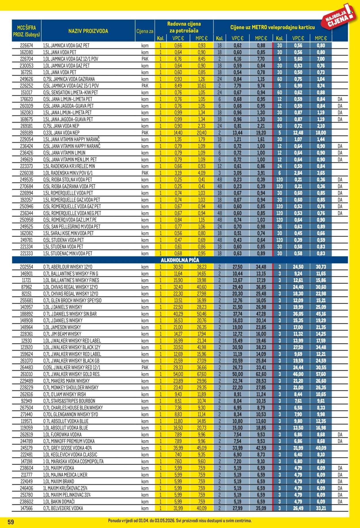 METRO katalog - Profi cijena