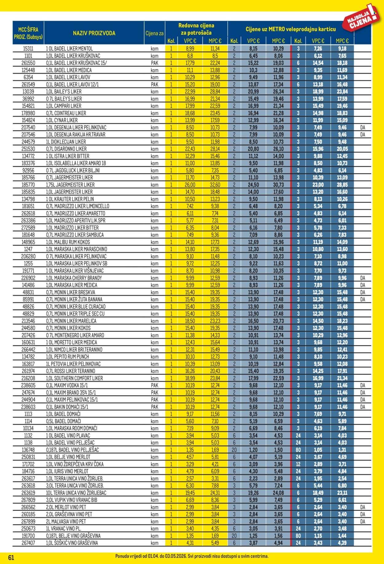 METRO katalog - Profi cijena