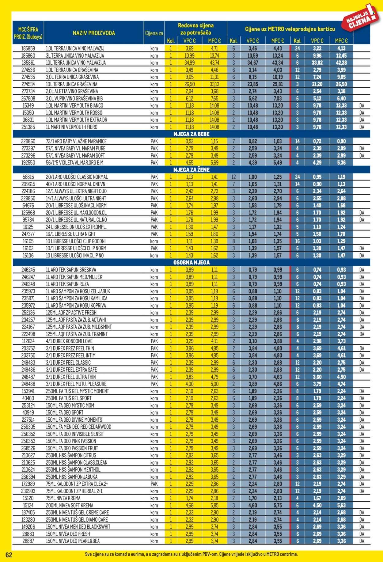 METRO katalog - Profi cijena