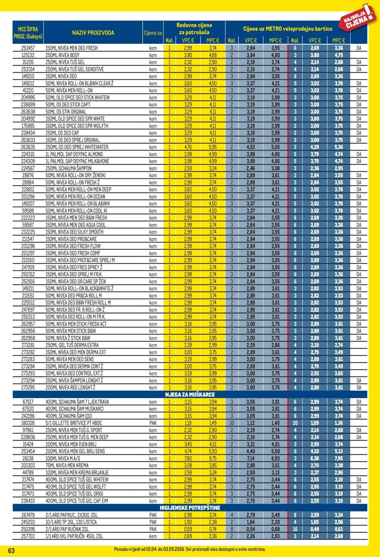 METRO katalog - Profi cijena
