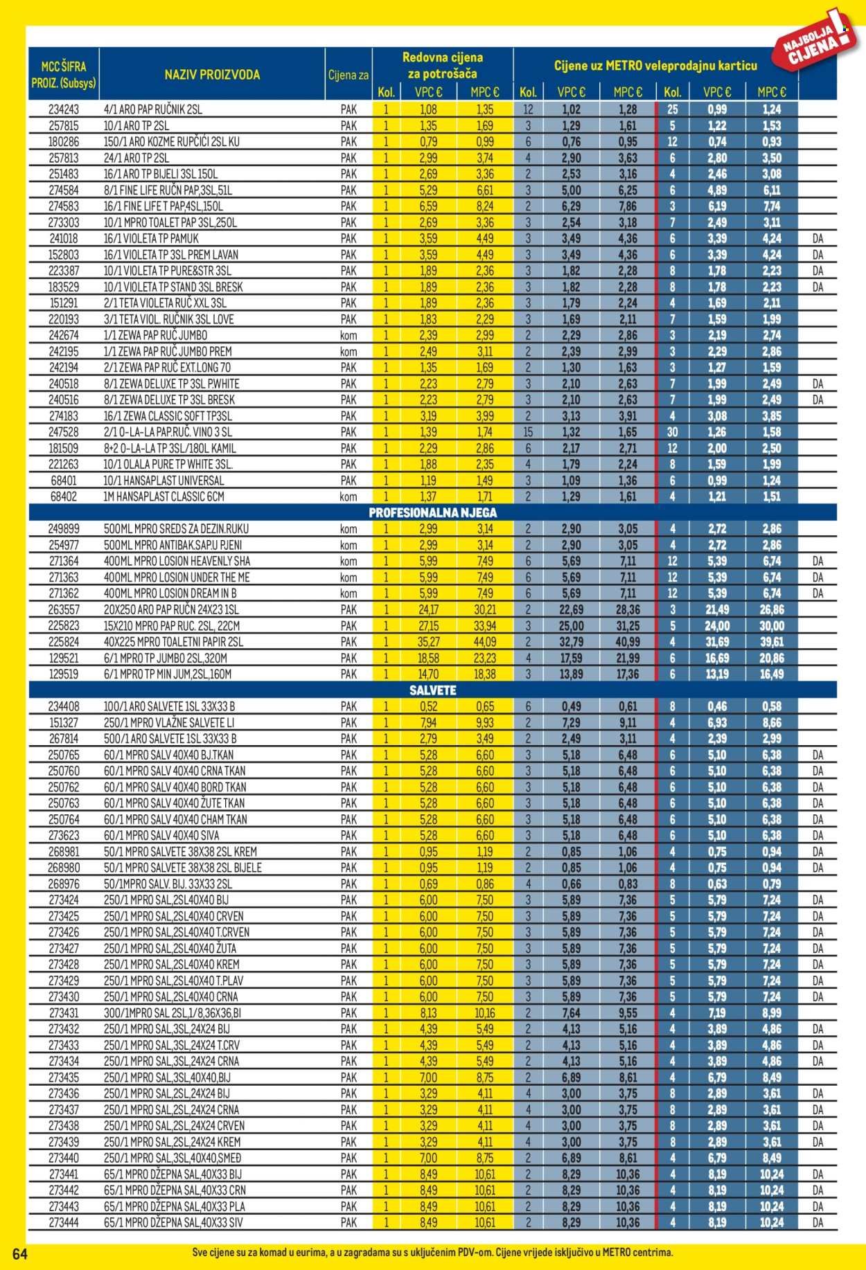 METRO katalog - Profi cijena