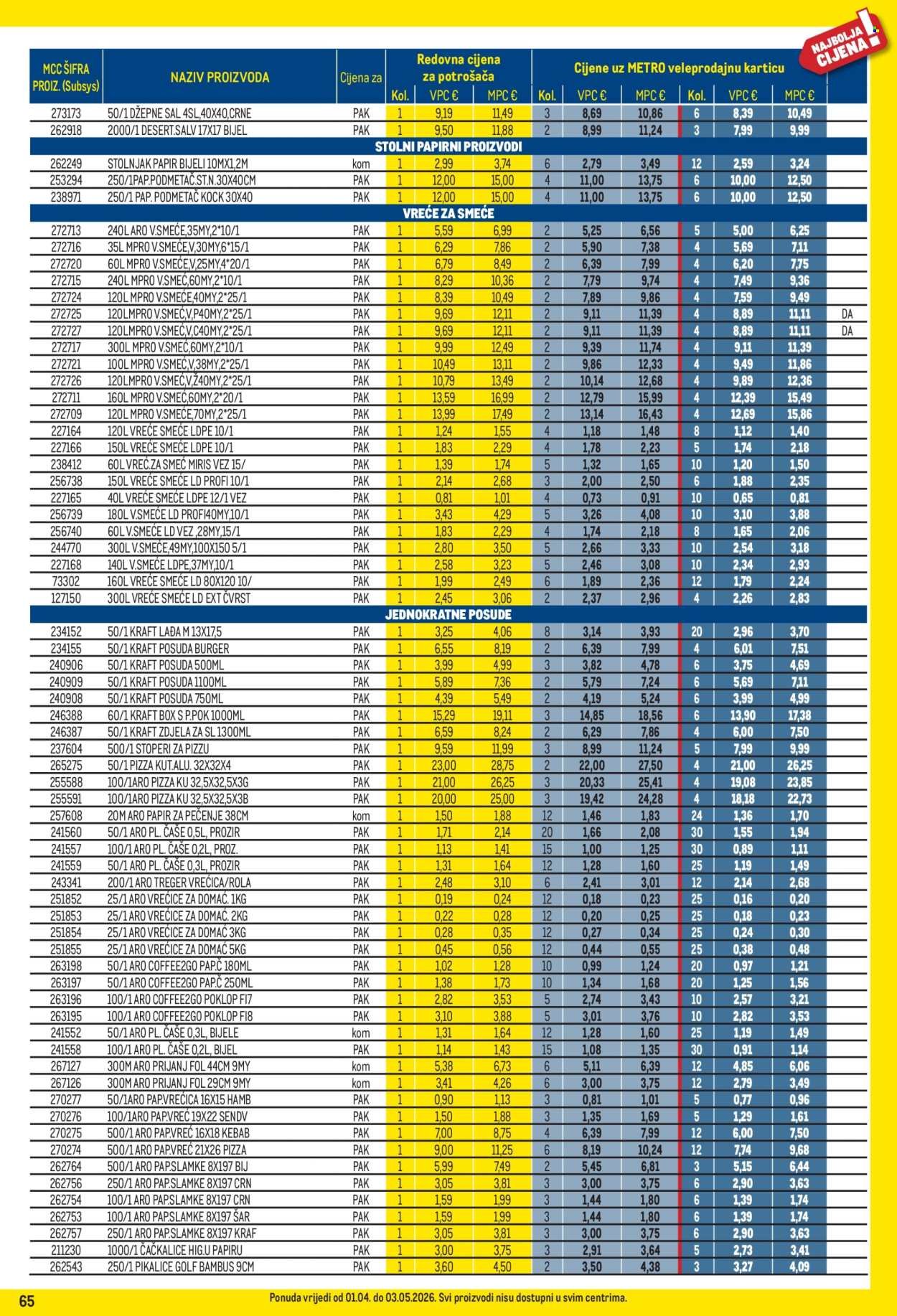 METRO katalog - Profi cijena