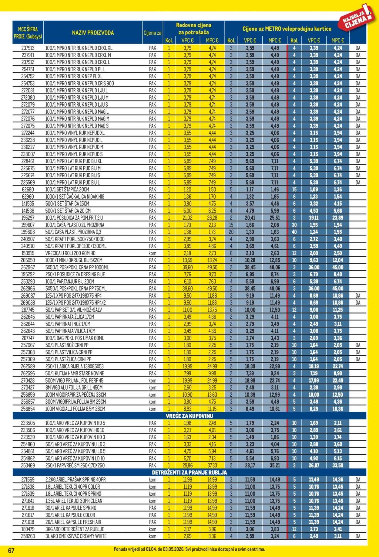METRO katalog - Profi cijena