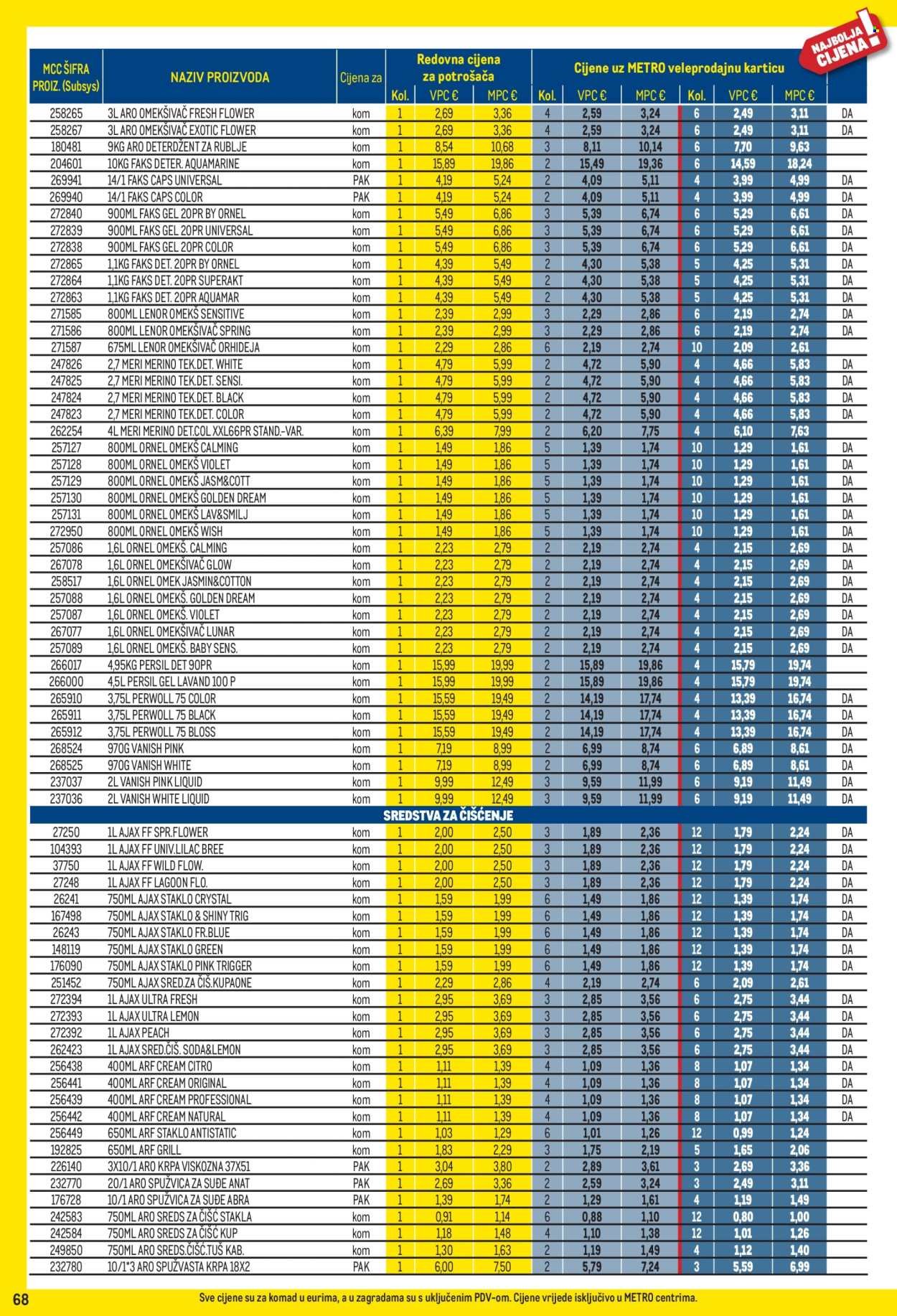 METRO katalog - Profi cijena