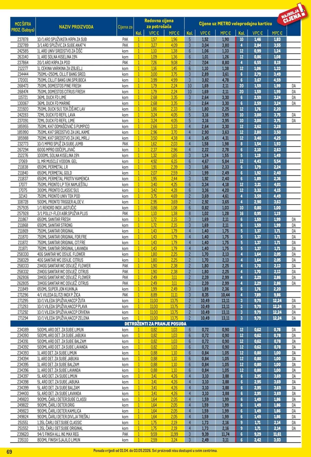 METRO katalog - Profi cijena